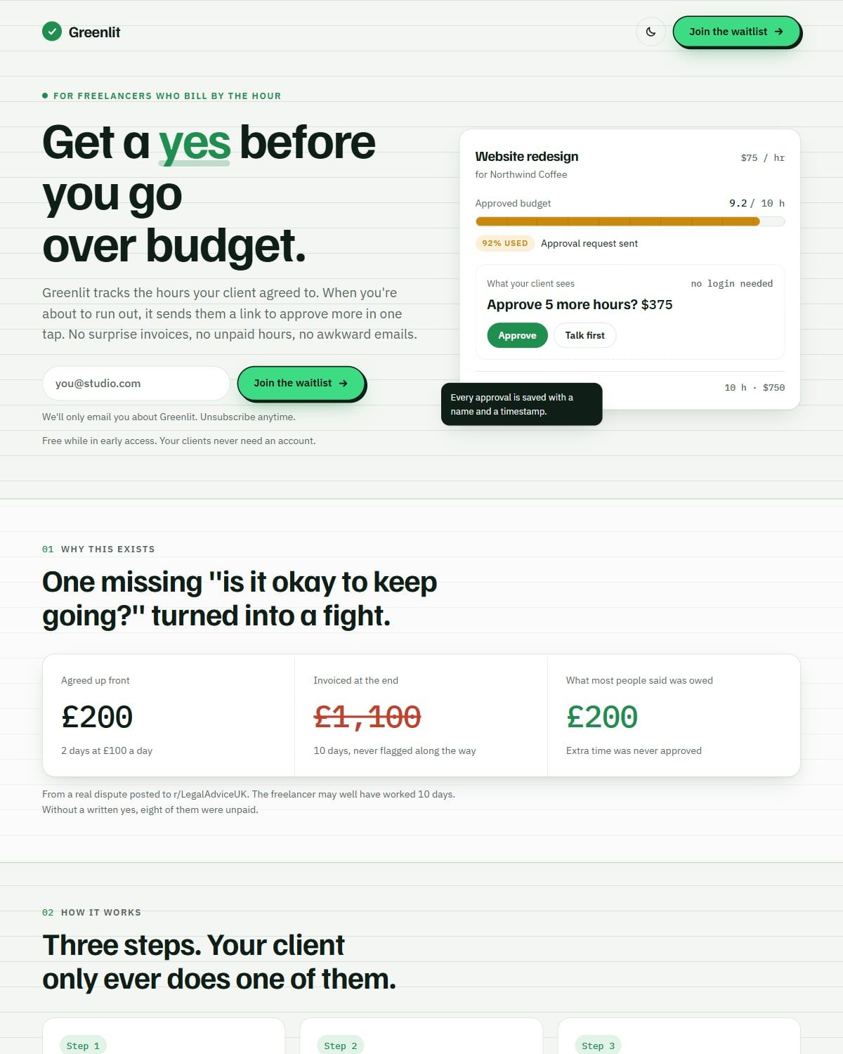 Greenlit's home page: the headline "Get a yes before you go over budget.", a waitlist sign-up, and a demo card asking a client to approve 5 more hours.